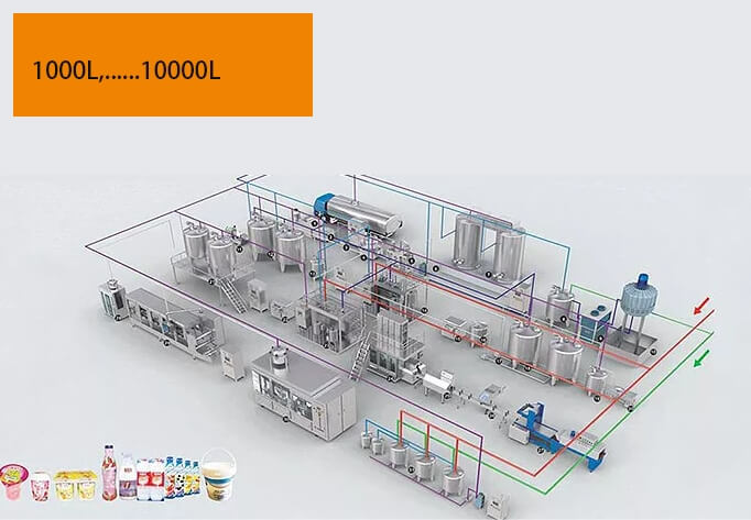 Milk Processing Packaging Plant Yogurt Production Line